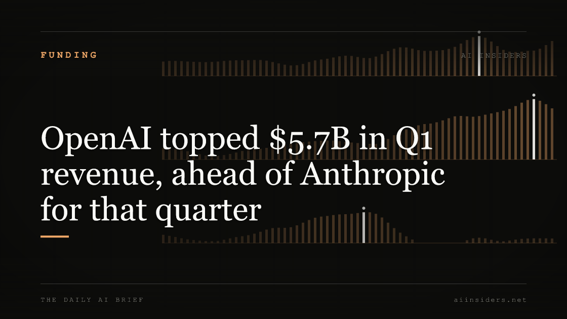 OpenAI topped $5.7B in Q1 revenue, ahead of Anthropic for that quarter — featured image for AI Insiders